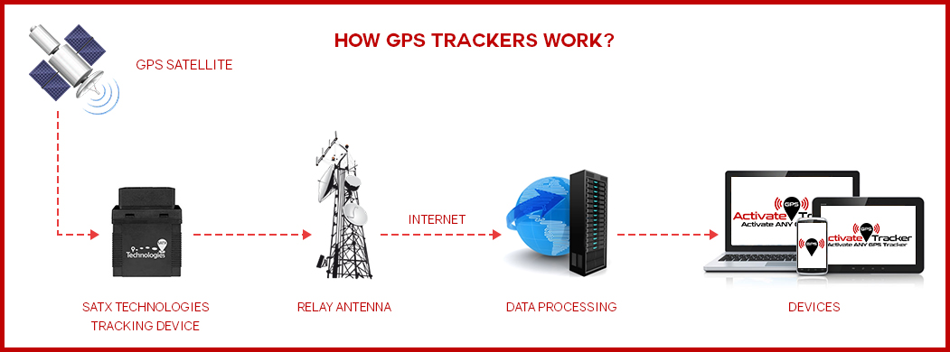 Activate GPS Tracker - Leading Provider of GPS Tracking Data | Lowest